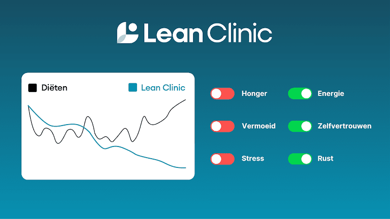 Lean Clinic - Leiden