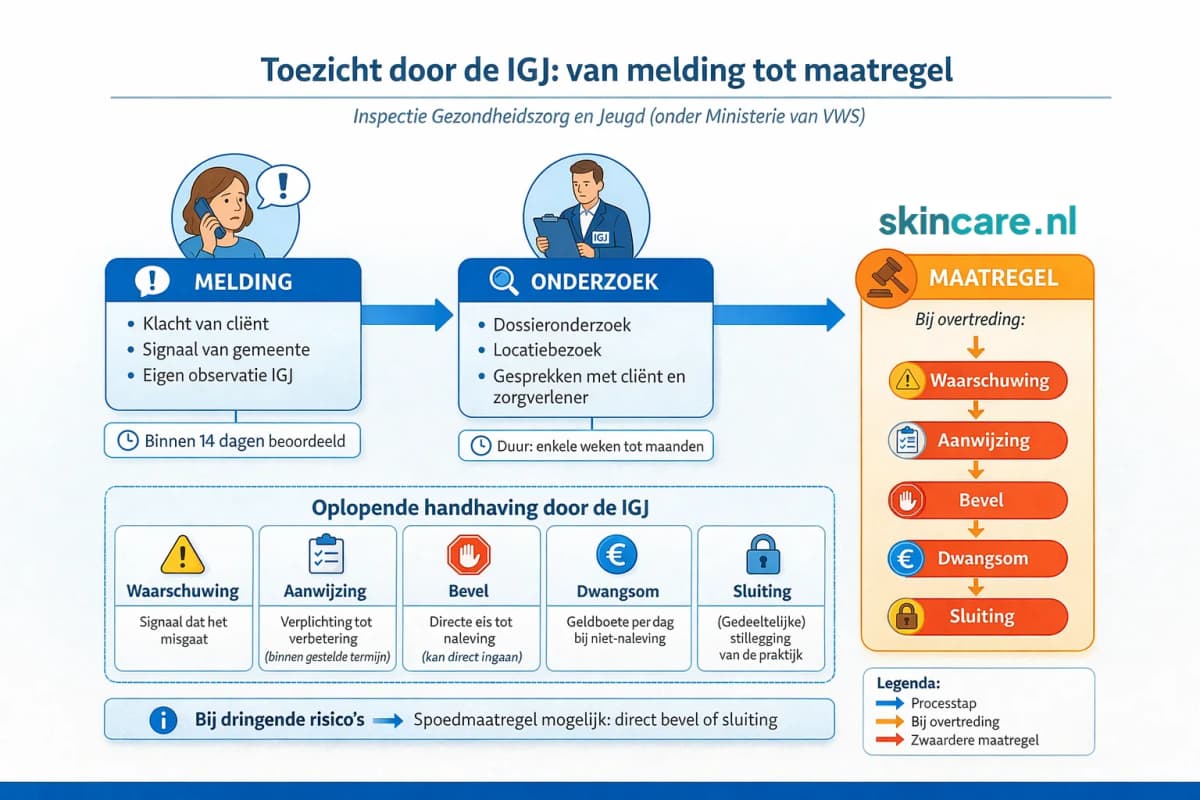 Cosmetische behandelingen in Nederland: regels, veiligheid en jouw rechten